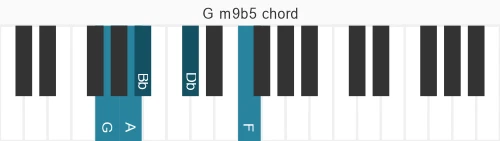 Piano voicing of chord G m9b5
